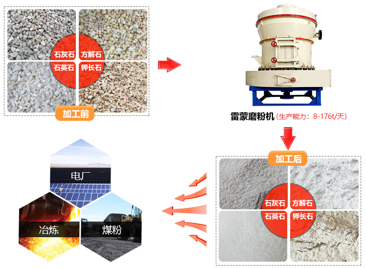 500Kg/h的产量对碳粉雷蒙磨来说是小意思