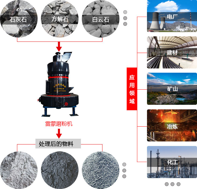 各种岩石矿料都可以被雷蒙机设备研磨