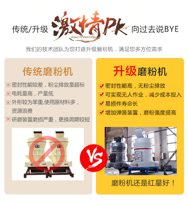 红星环保雷蒙磨优势