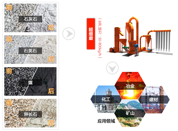 煤磨粉机可以磨炭黑