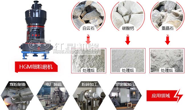 HGM细粉磨机应用领域