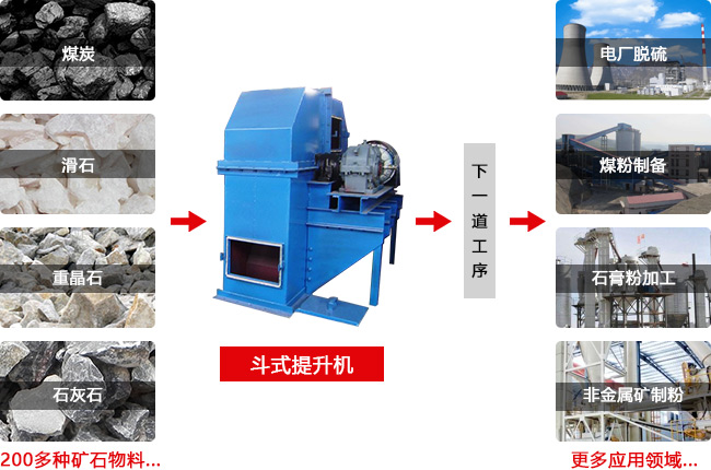 斗式提升机适应行业多