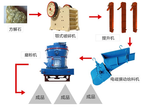 方解石工艺流程图