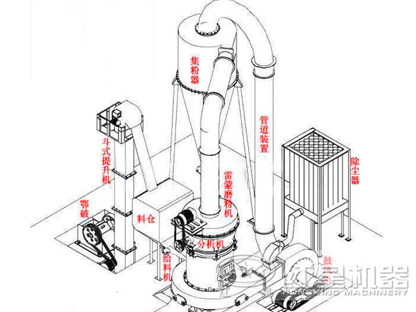 磨粉机模拟生产线