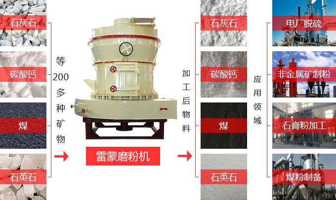 雷蒙磨可研磨的物料