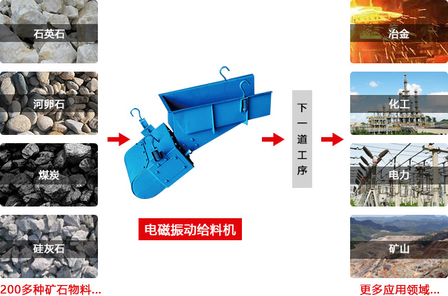 电磁振动给料机应用广泛
