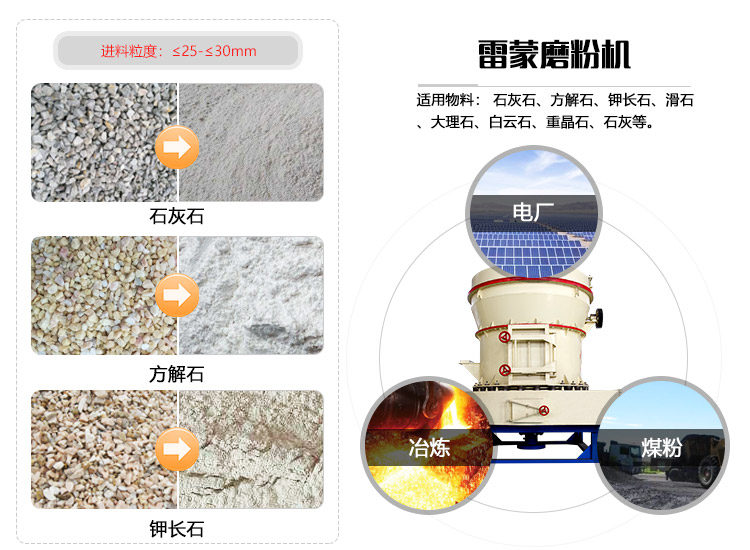 白云石雷蒙磨粉机研磨物料及应用领域